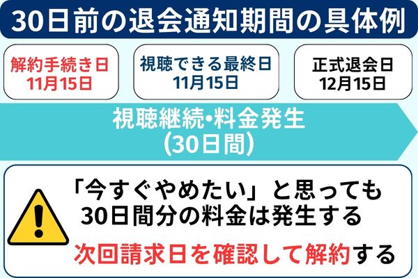 30日前の退会通知期間