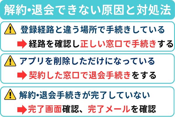 DAZN 解約・退会できない対処法