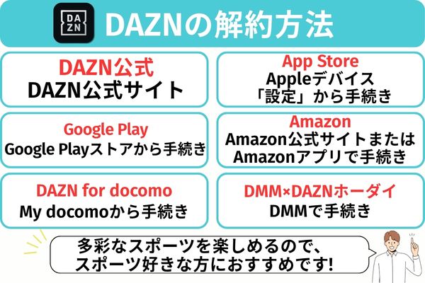DAZNの解約経路