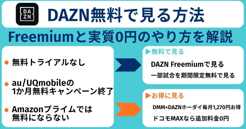 DAZN 無料