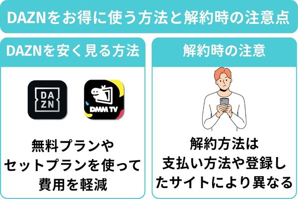 DAZN 安く観る方法