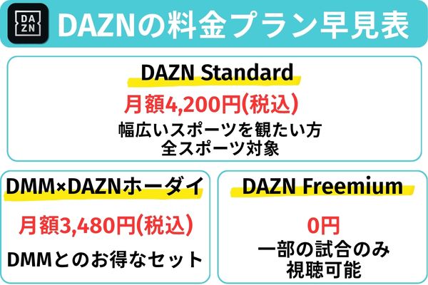 DAZN(ダゾーン)の料金プラン早見表