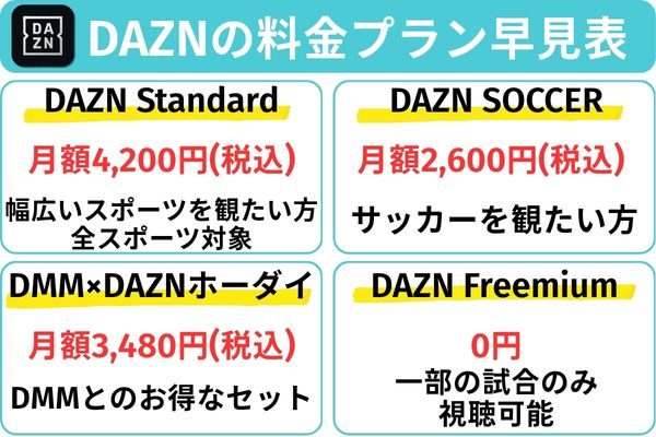 DAZN(ダゾーン)の料金プラン早見表
