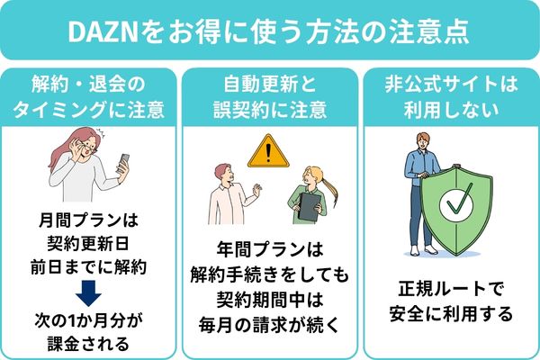DAZN注意点