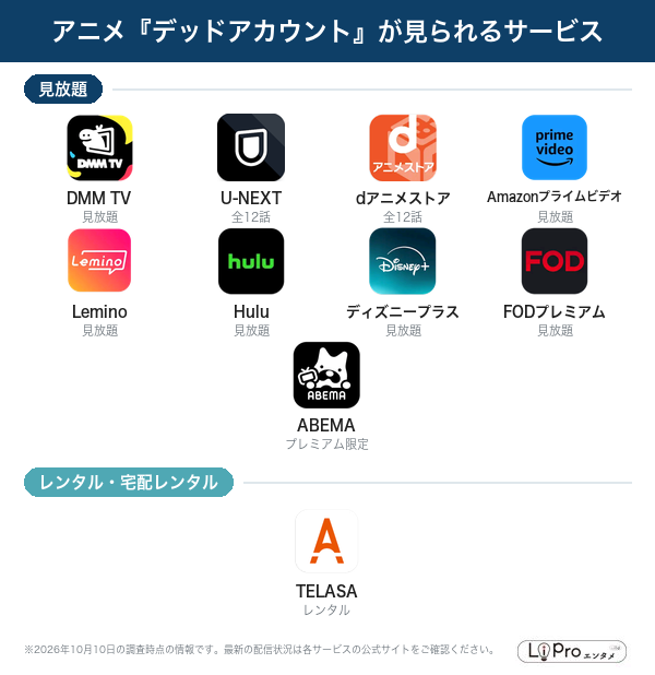 デッドアカウント 配信状況