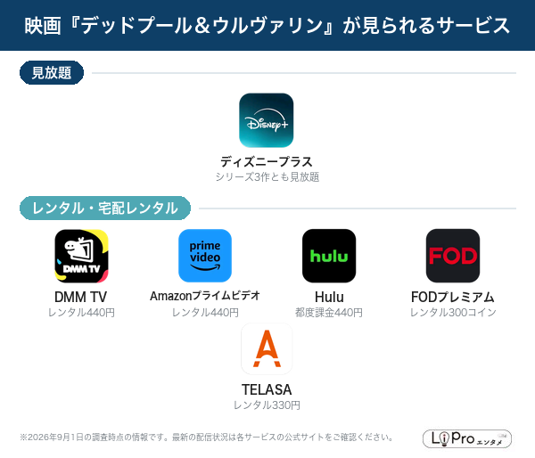 デッドプール&ウルヴァリン 配信状況