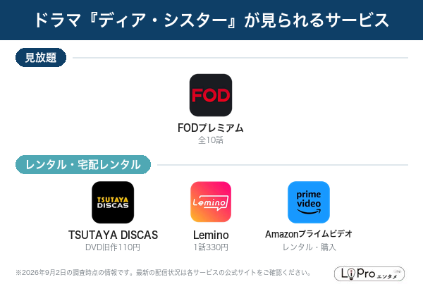 ディア・シスター 配信状況