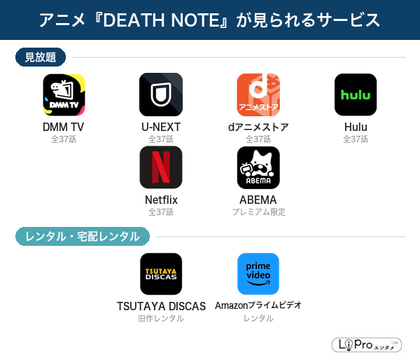 DEATH NOTE 配信状況