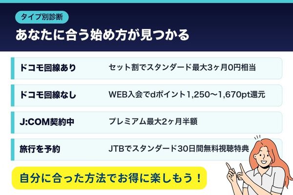 ディズニープラス自分に合った登録方法