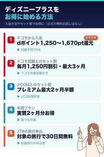ディズニープラスをお得に登録する方法