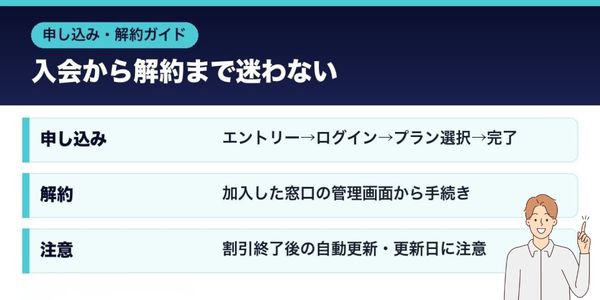 ディズニープラス 申し込み手順