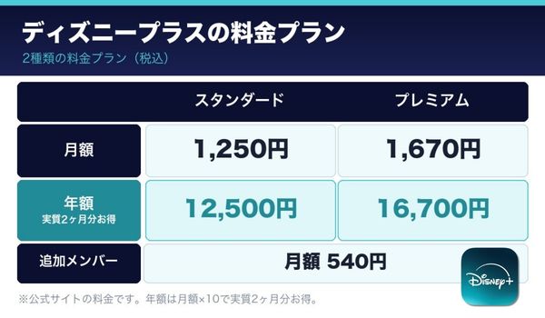 ディズニープラス 料金プラン