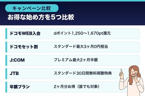 ディズニープラス キャンペーン比較