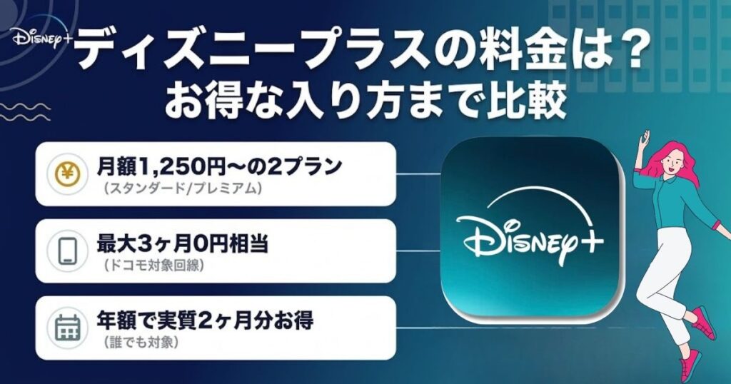 ディズニープラス 料金