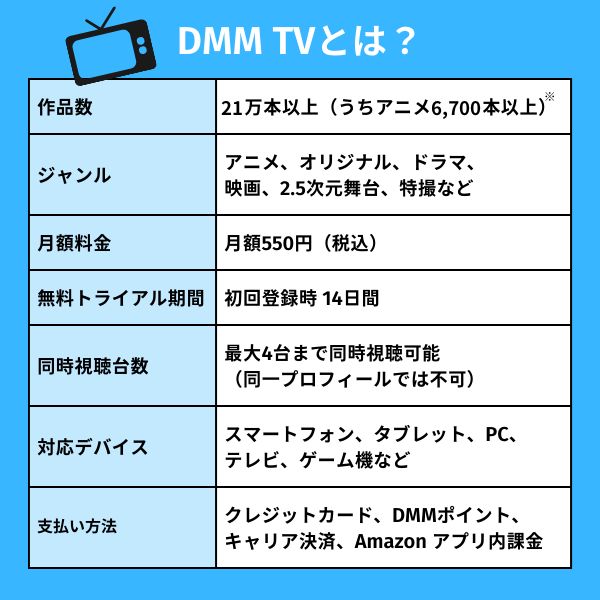 dmmtvとは？