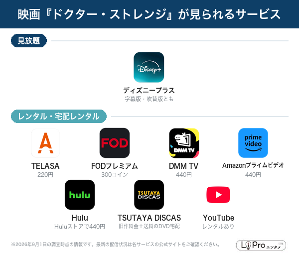 ドクター・ストレンジ 配信状況