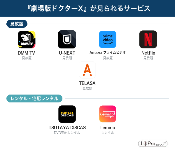 劇場版ドクターX 配信状況