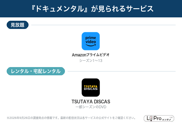 ドキュメンタル 配信状況