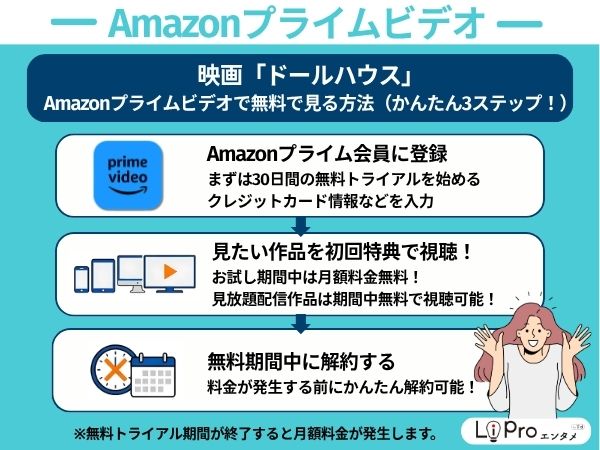 ドールハウス Amazonプライム30日間無料体験で視聴