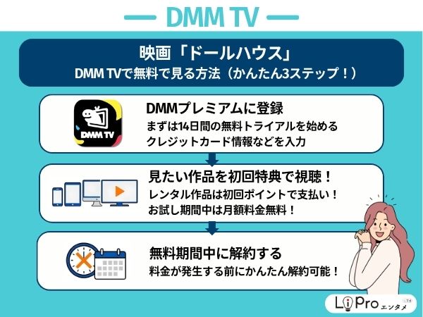 ドールハウス DMM TVの14日間お試し期間中にポイントで無料視聴