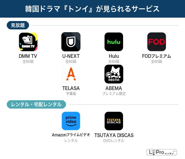 韓国ドラマ『トンイ』が見られる配信サービス一覧