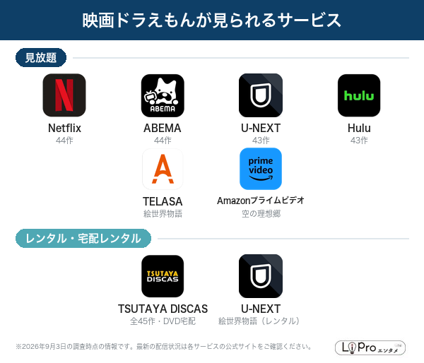 映画ドラえもん 配信状況