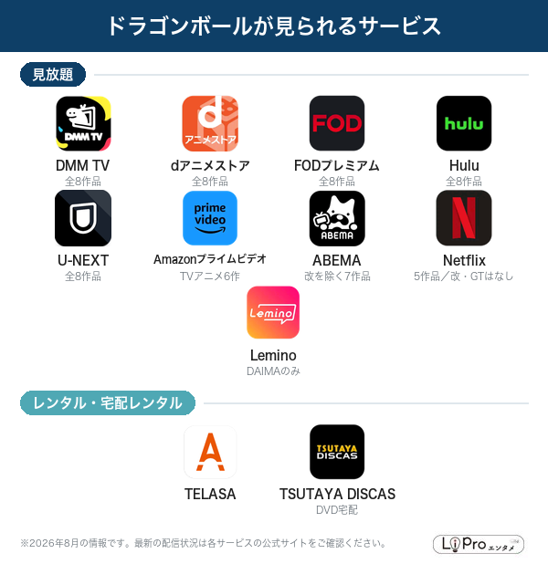 ドラゴンボールが見られる配信サービス一覧