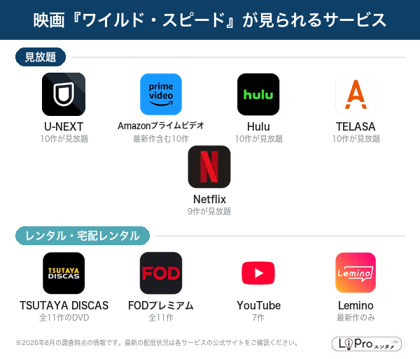 ワイルド・スピード 配信状況