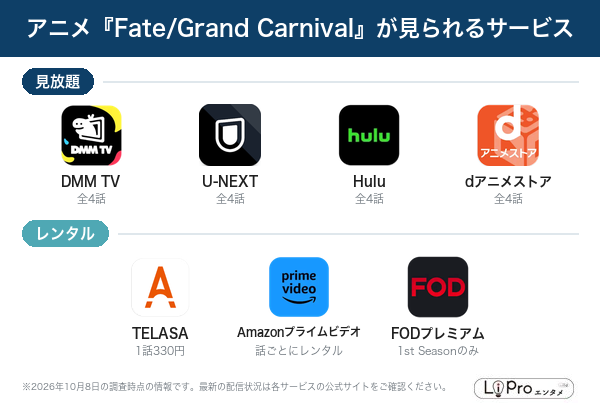 Fate/Grand Carnival 配信状況