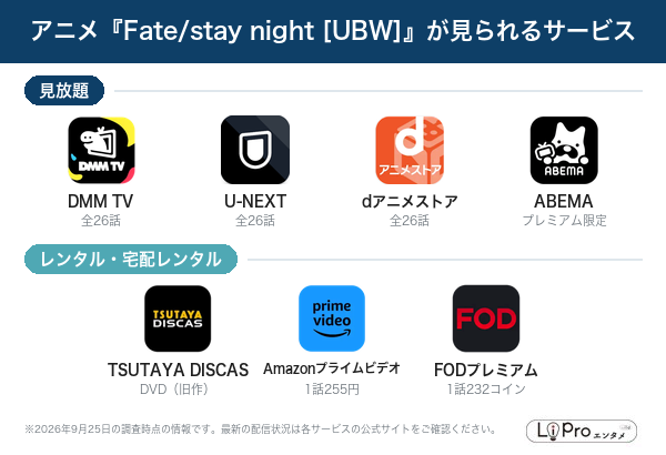 Fate/stay night UBW 配信状況