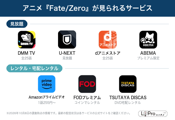 Fate/Zero 配信状況