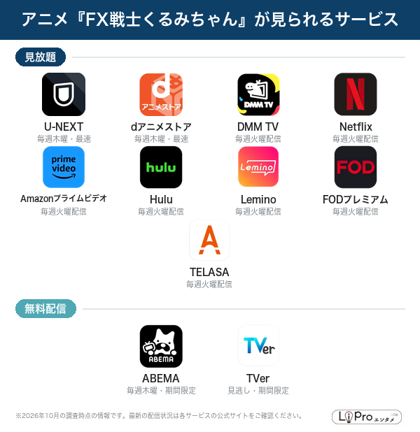 FX戦士くるみちゃん 配信状況