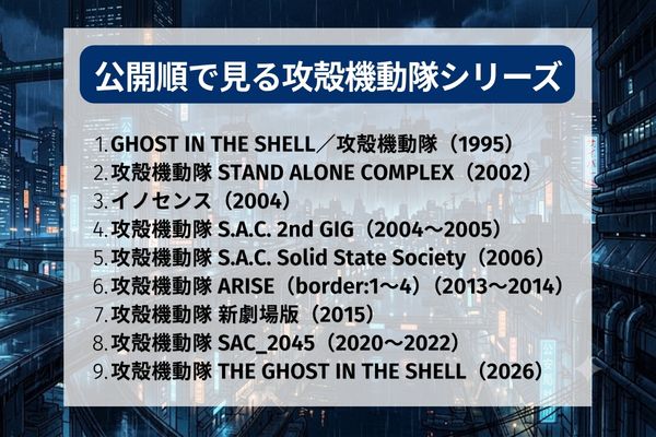 攻殻機動隊シリーズの見る順番