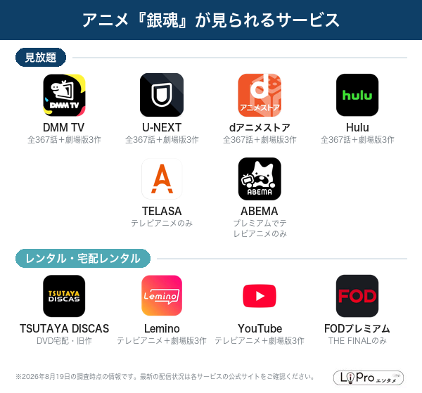 銀魂 配信状況