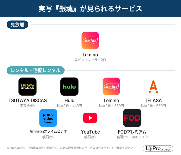 銀魂 実写 配信状況
