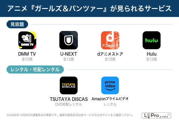 ガールズ＆パンツァー 配信状況