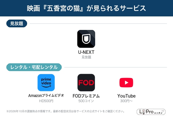 五香宮の猫 配信状況