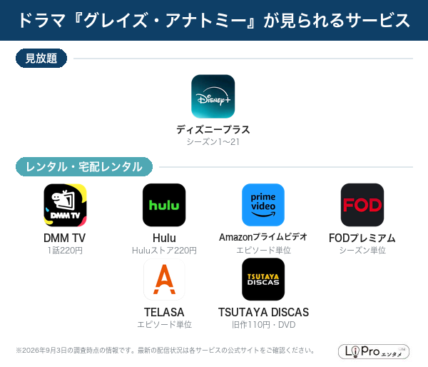 グレイズ・アナトミー 配信状況