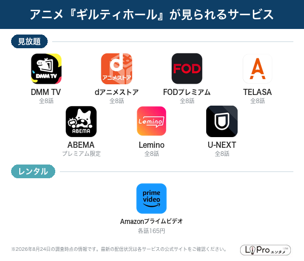 ギルティホール 配信状況