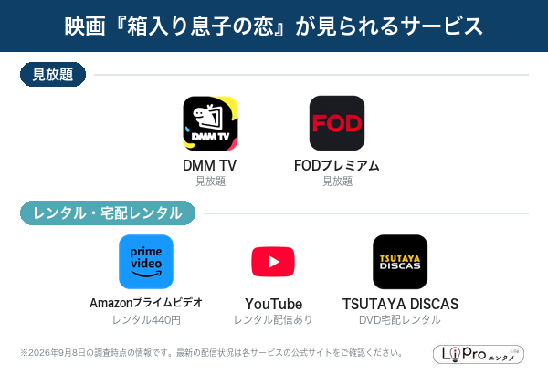 箱入り息子の恋 配信状況