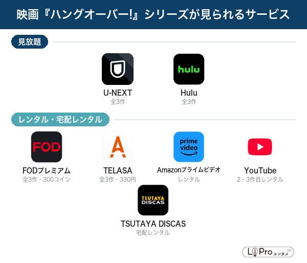 ハングオーバー 配信状況