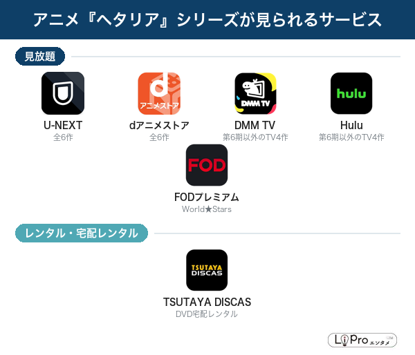 ヘタリア 配信状況
