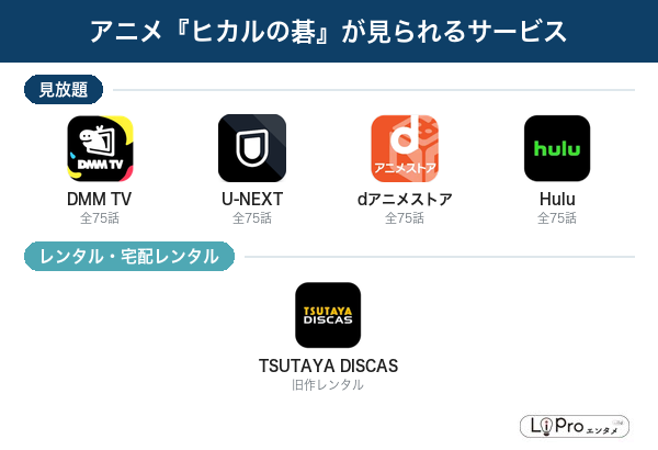 ヒカルの碁 配信状況