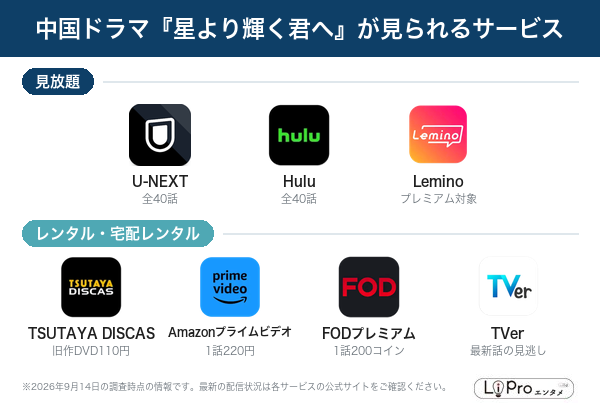 星より輝く君へ 配信状況