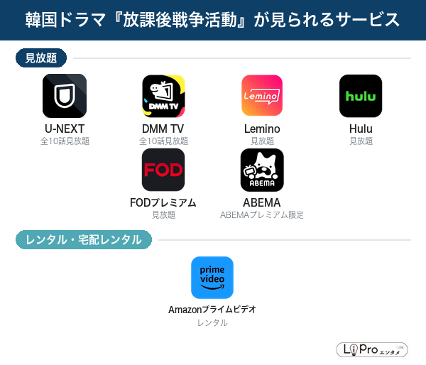 放課後戦争活動 配信状況