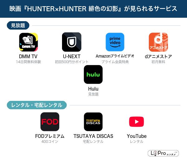 劇場版 緋色の幻影 配信状況