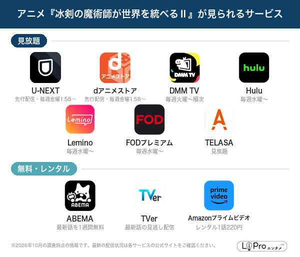冰剣の魔術師が世界を統べるⅡ 配信状況