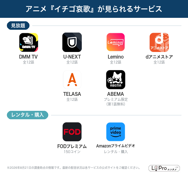 イチゴ哀歌 配信状況