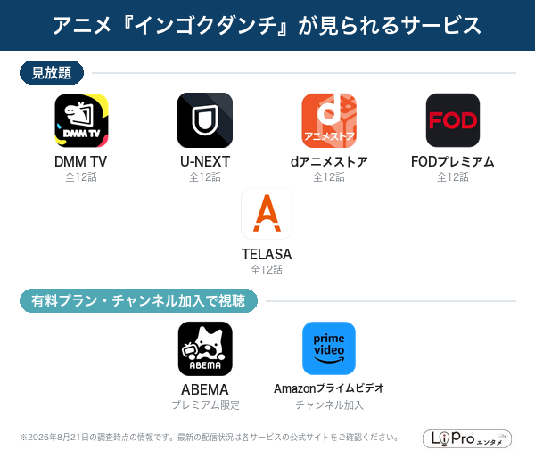 インゴクダンチ 配信状況