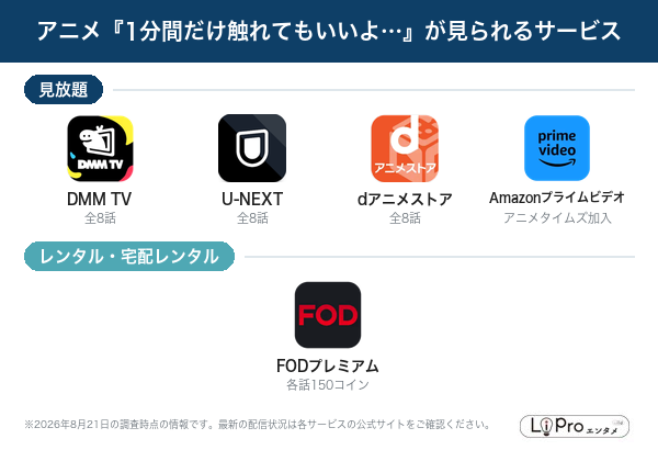 1分間だけ触れてもいいよ 配信状況